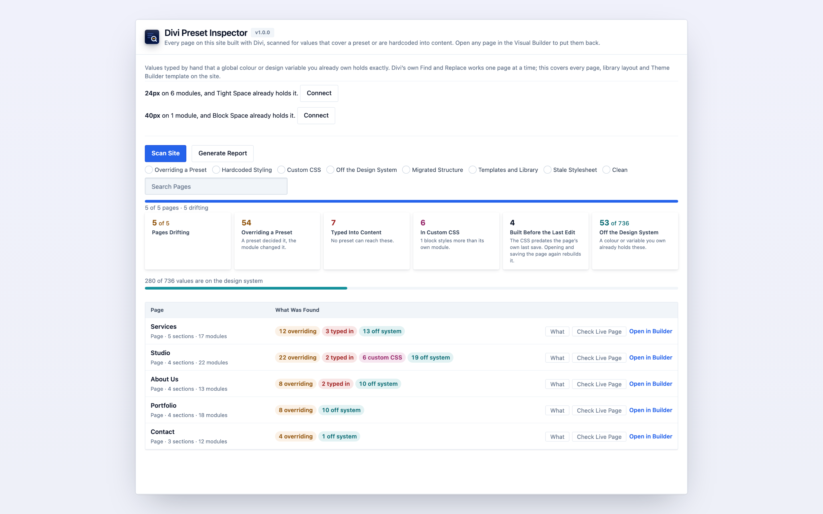 The Overview screen after a site scan, listing every page built with Divi worst first with what each one is guilty of